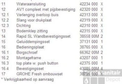 Grohe Rapid Sl Inbouwreservoir Met Nova Cosm.bed.plaat Chooom -Thuis Badkamer 59946