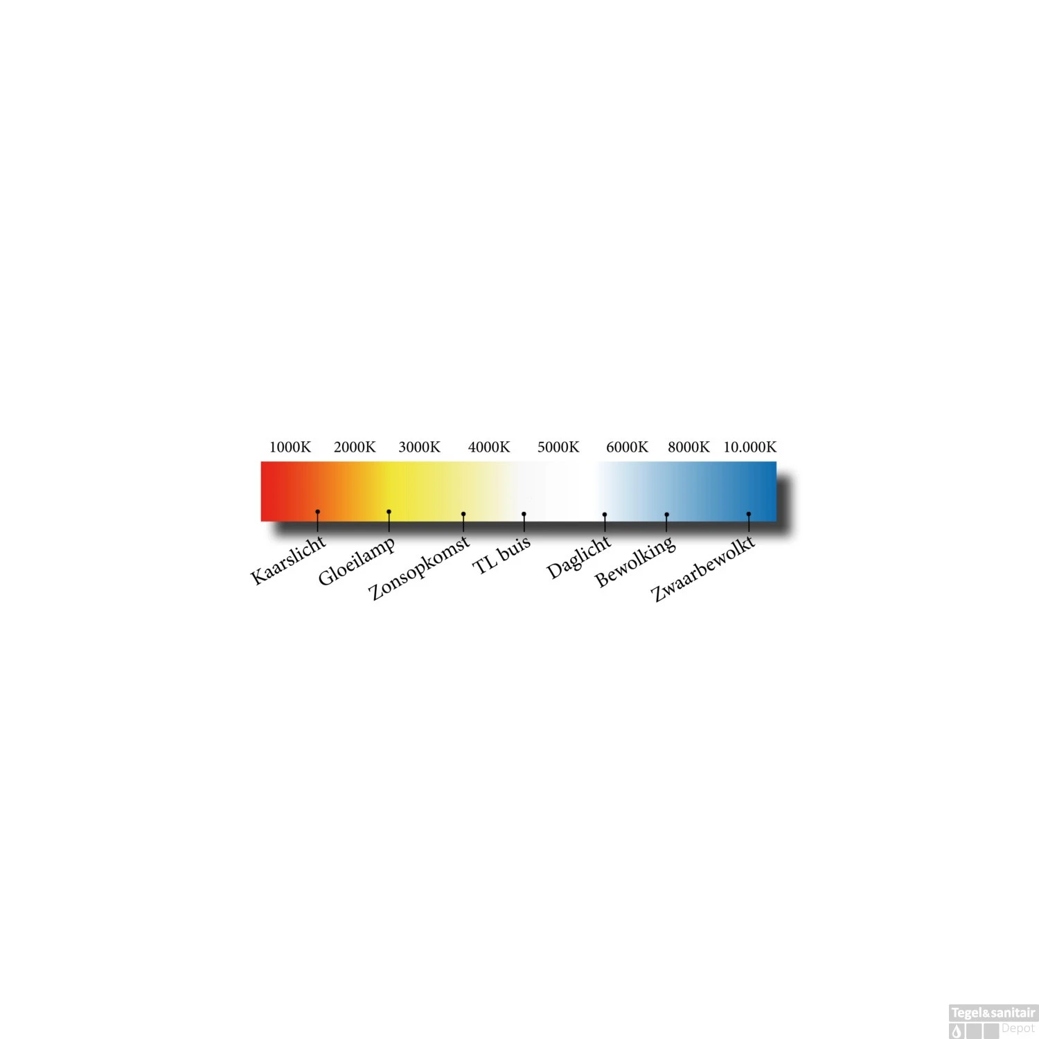 Spiegelverlichting Sanicare LED Anna 5 Watt 80 Cm Chroom 4 Spiegelverlichting Sanicare LED Anna 5 Watt 80 Cm Chroom - Afbeelding 4