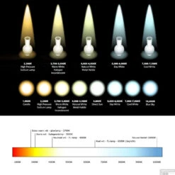 Spiegel Verlichting Tiger Yaro LED 4000K 17 Cm Chroom -Thuis Badkamer tegeldepot ledkleur temeratuur 1 1 1 1 1 1 1 1 1 1 1 1 1